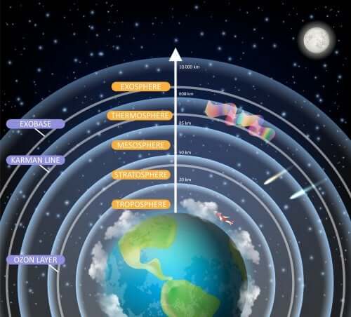 Explicação simples da formação da Terra