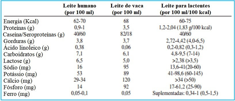 Tabela: como escolher melhor fórmula infantil