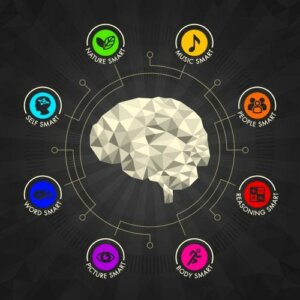 Potencializar as inteligências múltiplas em casa