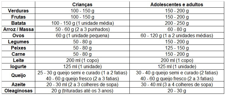 Tabela do cardápio familiar.