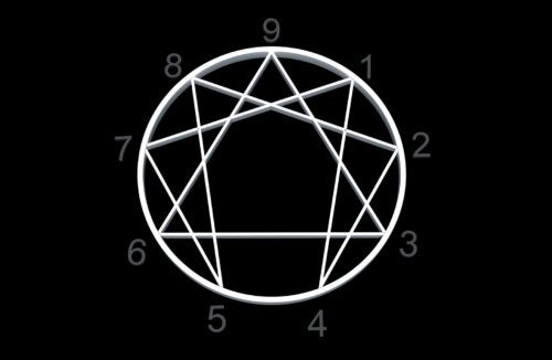 O eneagrama infantil: uma técnica para saber como é seu filho